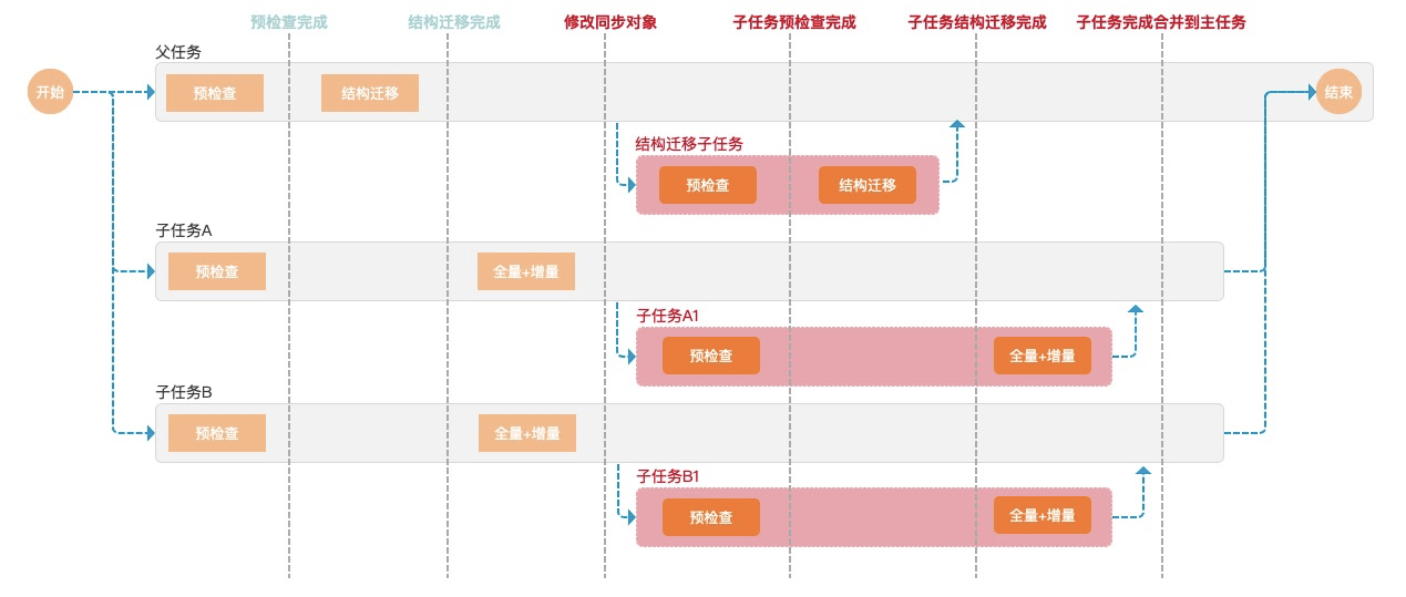 〃把爱葬在阿尔卑斯山ヾ 第3页