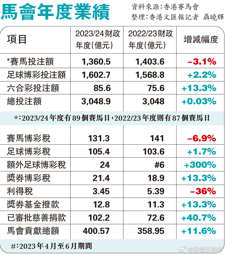 〃梦倾城 第3页