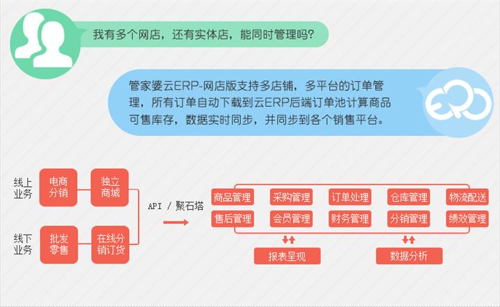 管家婆2024正版资料大全,数据分析说明_10DM79.477