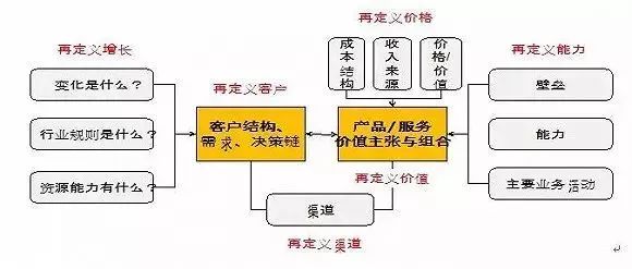 看淡灵魂 第3页