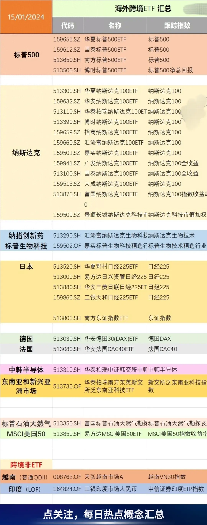 我国跨境ETF名单深度解析，数字化转型中的数据分析与技术特色