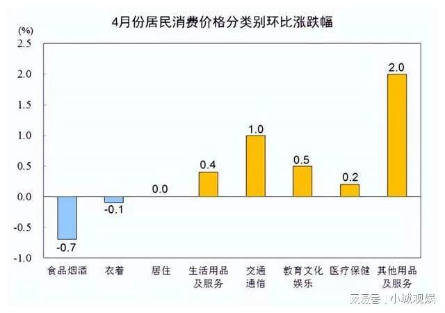 最终消费支出2024年展望，数字化转型中数据整合与技术的核心作用