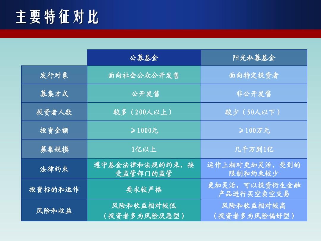 私募与公募产品差异解析，项目背景、数据整合及技术特点对比