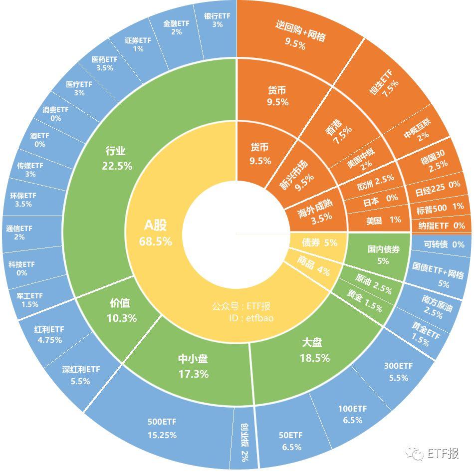 ETF链接基金的陷阱与应对策略解析