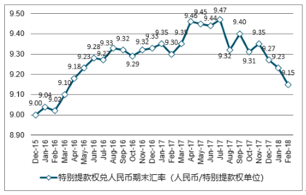 欧元人民币汇率走势图分析与行业数字化转型的推动力探讨