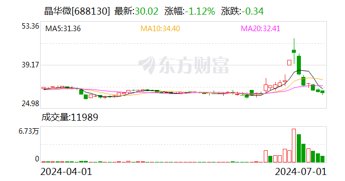 累计回购公司股票的影响深度探讨