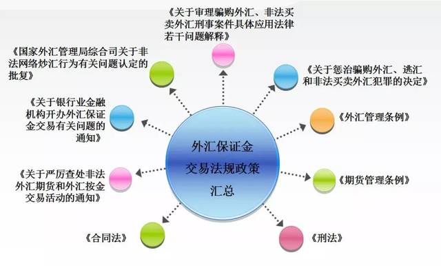 外汇保证金交易深度解析，数据、技术与数字化转型下的市场洞察