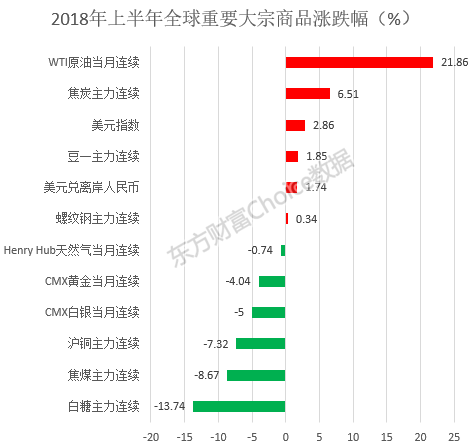 东方财富最新商品基差一览表深度解析