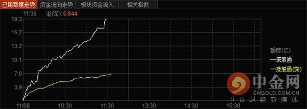 A股高开后的回落现象综合分析