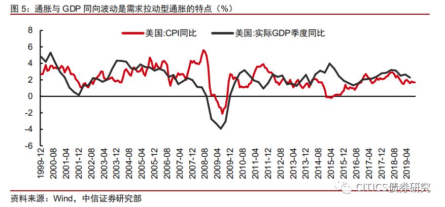 通缩背景下数据整合与数字化转型的机遇分析