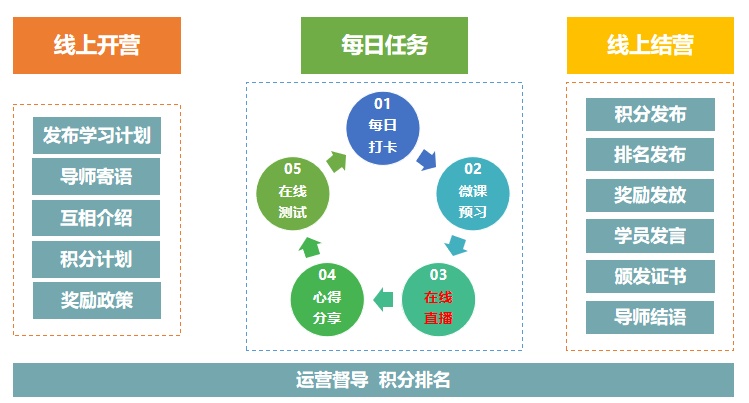 基层客户经理营销贵金属的难点解析