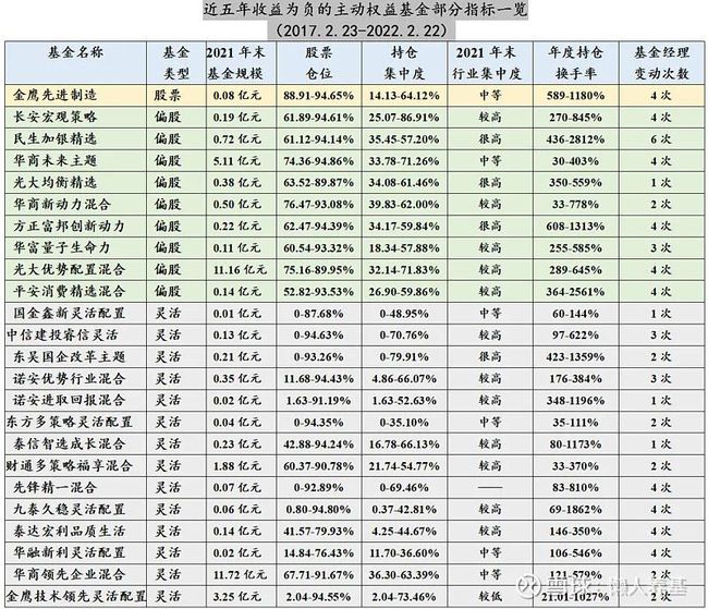 选基金的六大要素深度剖析