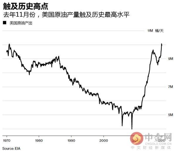 美国原油库存最新动态，新浪深度解析