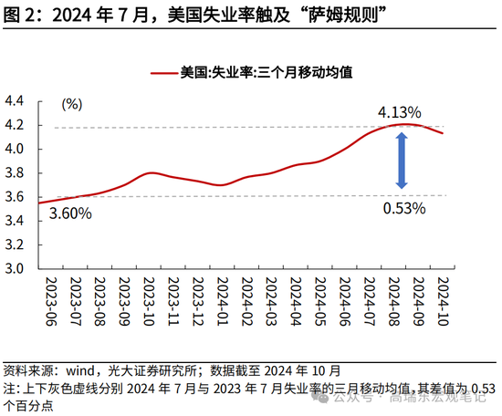 未来经济趋势展望，2025年经济回暖的可能性分析