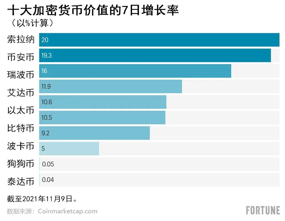 数字货币市值排名实时分析，数据整合与技术驱动的洞察