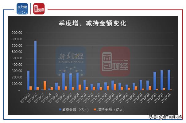 上市公司减持策略分析，多久可减持？