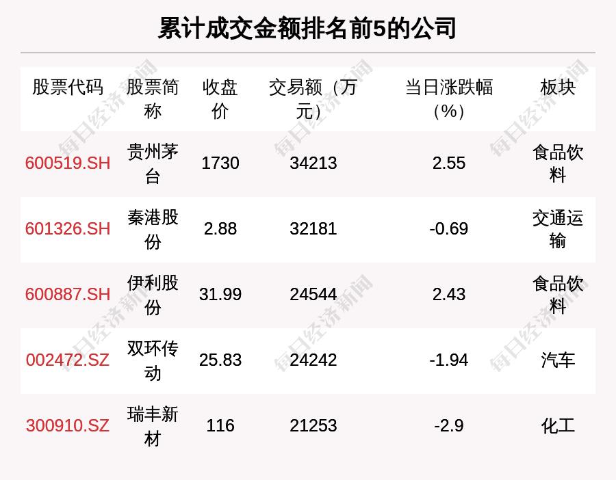 大宗商品龙头股票数字化转型关键要素解析