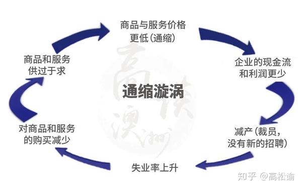 通缩理论分析与数据整合实践，推动行业数字化转型的关键路径探索