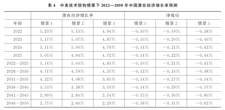 经济增长率的计算公式，两因素分析与行业数字化转型的驱动力探究