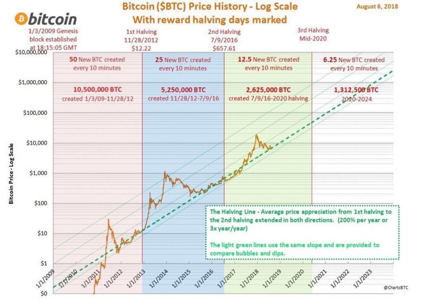 比特币涨跌规律解析，数据整合与技术驱动的加密货币数字化转型之路