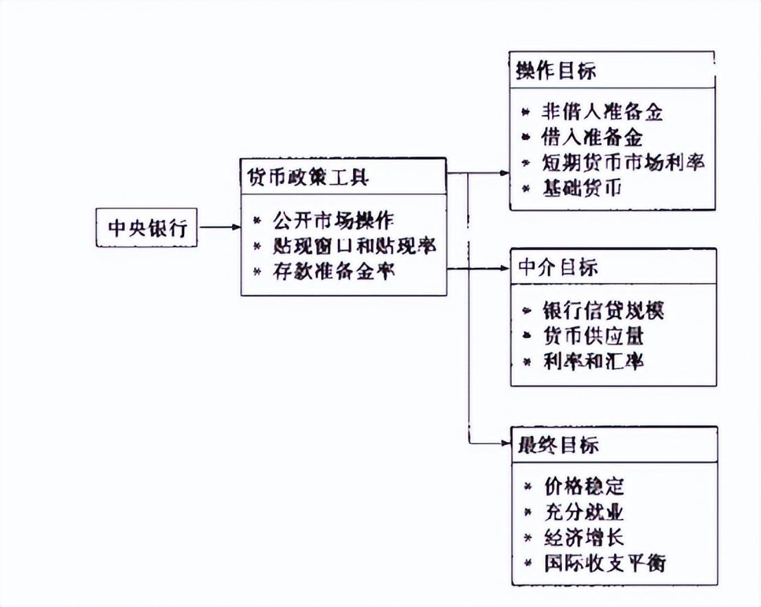 货币政策工具的主要构成深度探究