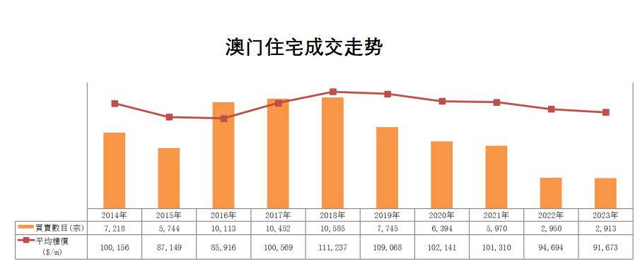 2024年澳门站,数据驱动方案实施_Mixed72.761