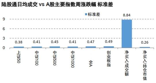 信达证券关于A股短期降温趋势的分析报告预测