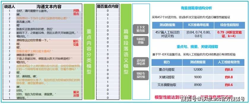 2024新澳精准资料免费,深入分析定义策略_超级版34.753