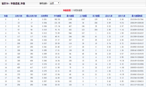 二四六内部资料期期准,可持续执行探索_定制版57.62