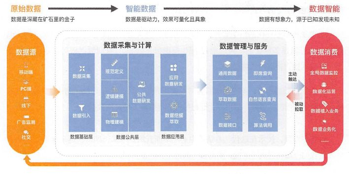 习丿惯孤单 第3页