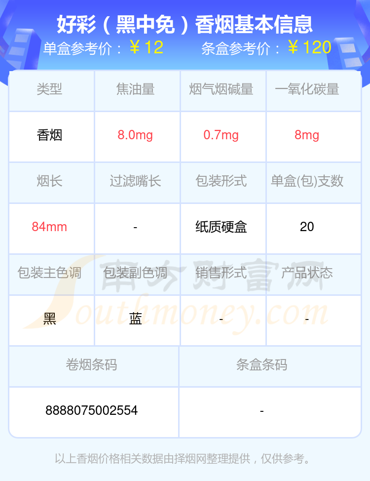 新澳好彩免费资料查询最新版本,实地评估策略数据_Tizen66.988