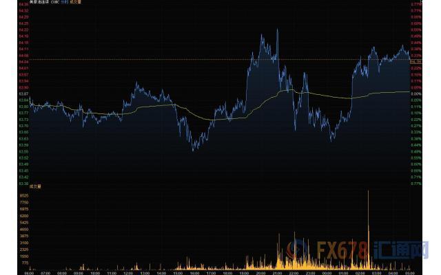 数据分析与技术驱动下的黄金市场洞察，上周国际金价涨幅超过6%