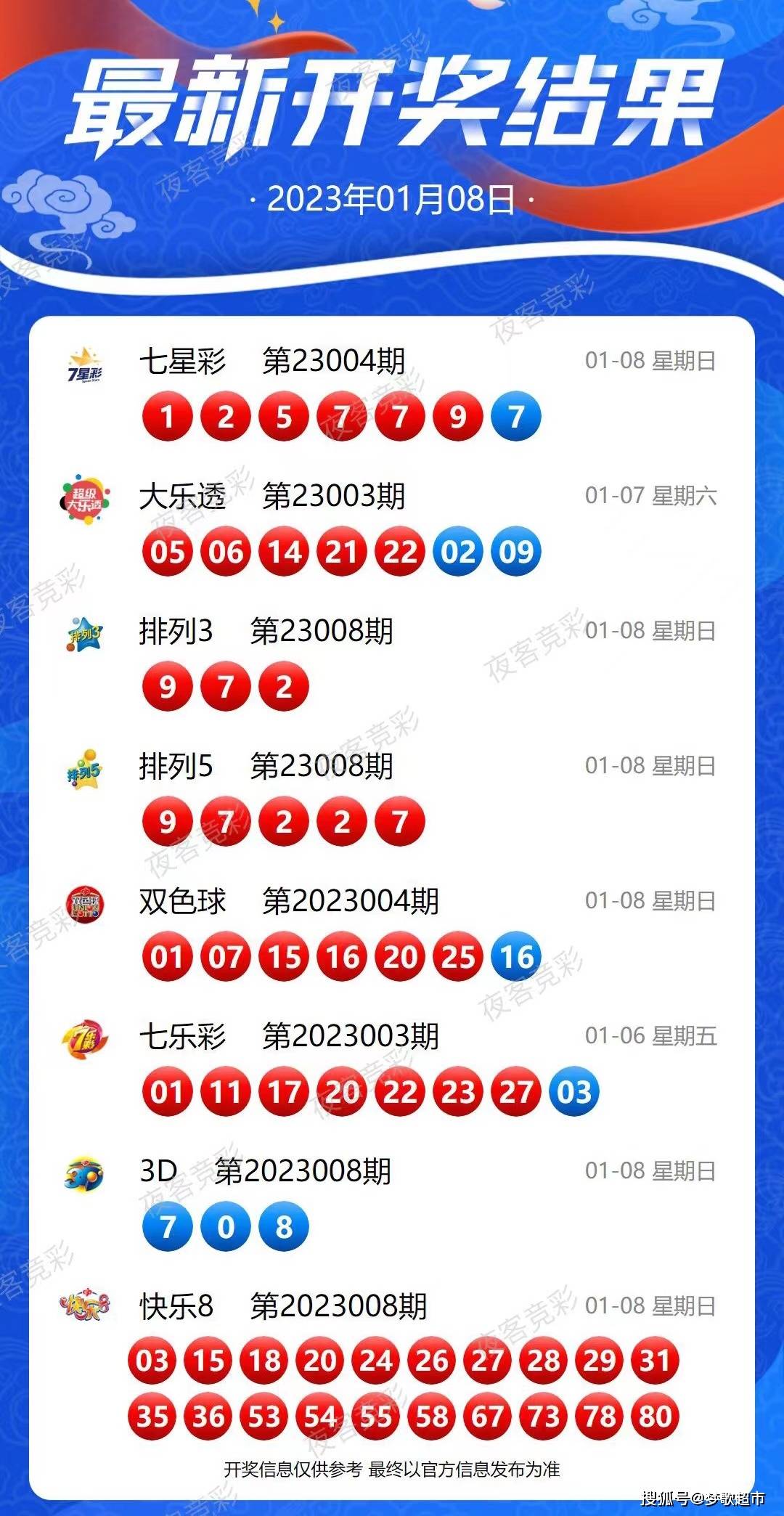 2024今晚新澳开奖号码,深层数据应用执行_安卓款56.594