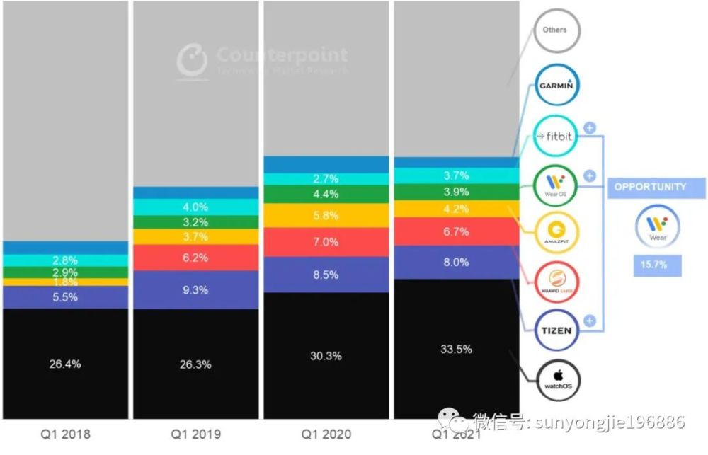 奥门一码一肖一特一中,高效解读说明_WearOS33.786