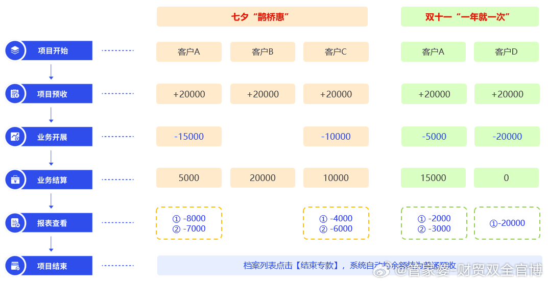 管家婆一肖一码100,实践案例解析说明_HDR94.978