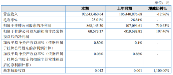 新奥天天正版资料大全,数据决策执行_CT86.710