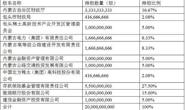 新奥门特免费资料大全管家婆料,权威分析说明_储蓄版71.602