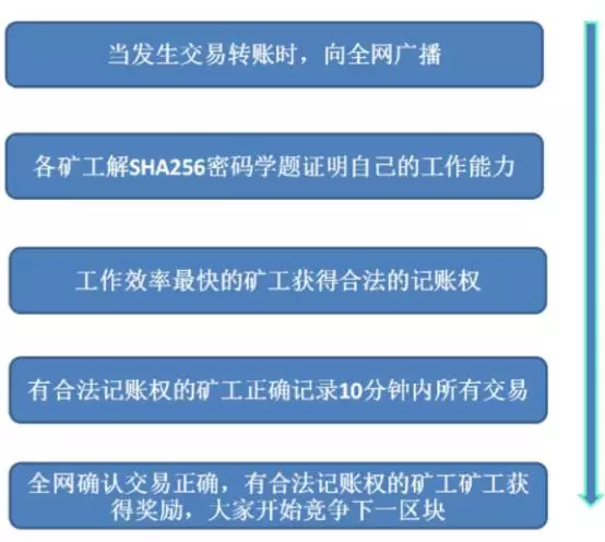 比特币交易原理深度解析，数据整合与数字化转型驱动力探讨