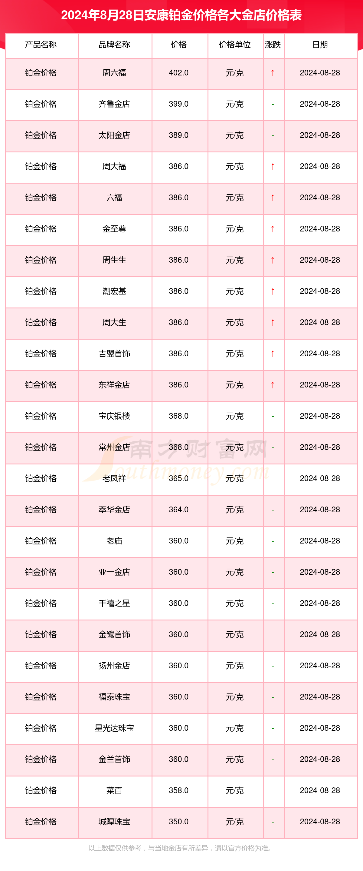 2024年活牛价格今日价格表查询分析报告