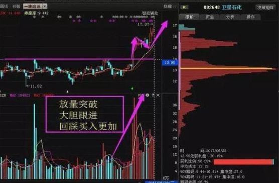 低价位蓝筹股深度解析，数据整合与数字化转型的力量