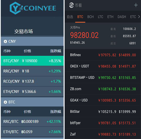 数字货币热门币种深度解析，背景、数据、技术特点与实战策略探讨