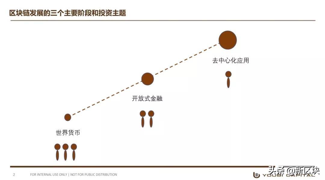 李晨拥有的9000比特币，数字货币技术分析与数字化转型深度洞察