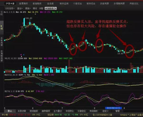 股票市场买入信号分析与策略研究的综合探讨，数据整合与技术驱动路径探索