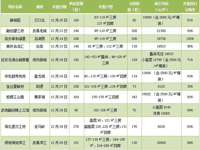 去化周期排名深度解析与应对策略探讨