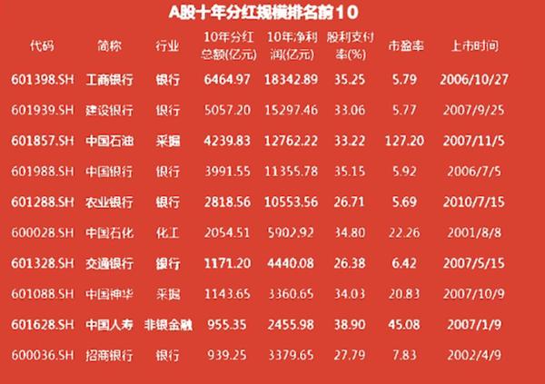 数字化转型中的数据分析与技术作用，探究一家高分红的股票公司24年发展之路