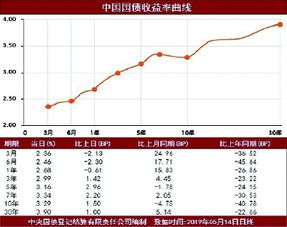 从数据整合与技术应用角度解析国债收益率走势