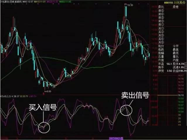 K线买入技巧深度解析及策略应对与数据整合指南