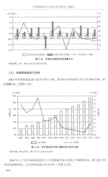 中国大宗商品贸易发展现状解析