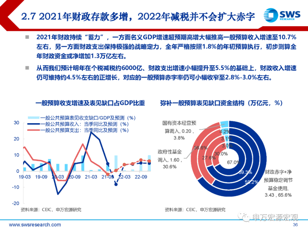 2022宏观经济展望下的数字化转型，数据整合与技术驱动力量