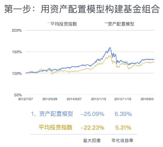 基金赚钱策略，数据整合与数字化转型的关键与应对策略